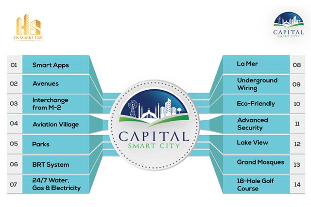 Smart Economy and Sustainability in Capital Smart City