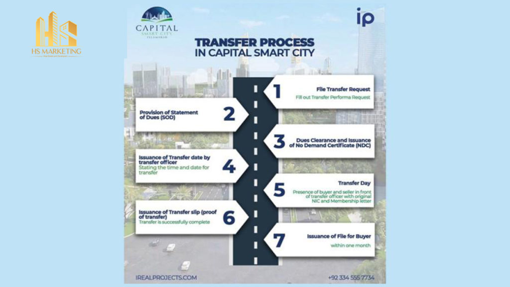 Lahore Smart City Plots Transfer Process